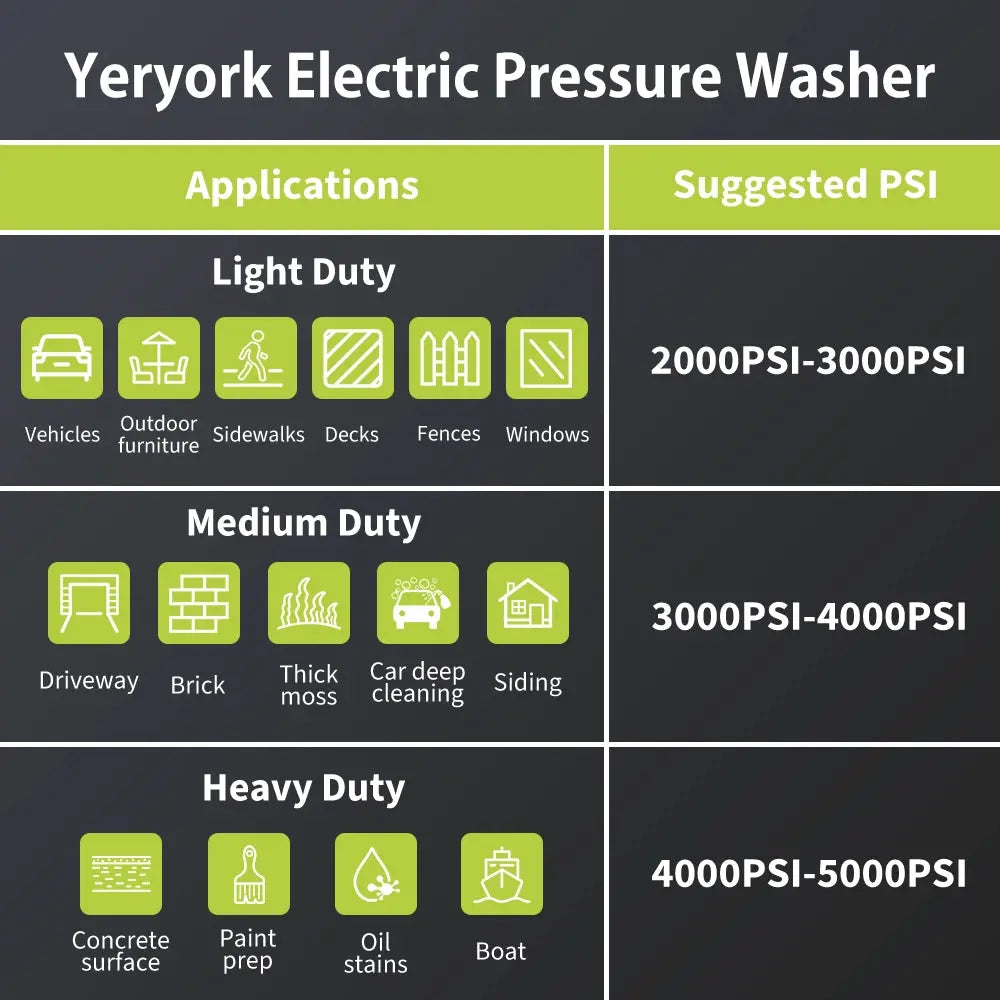 Yeryork Pressure Washer PSI Recommendations