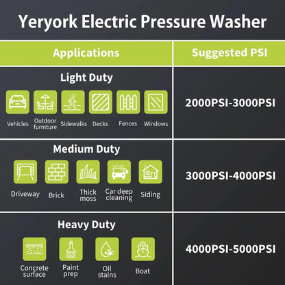 Yeryork Pressure Washer PSI Recommendations